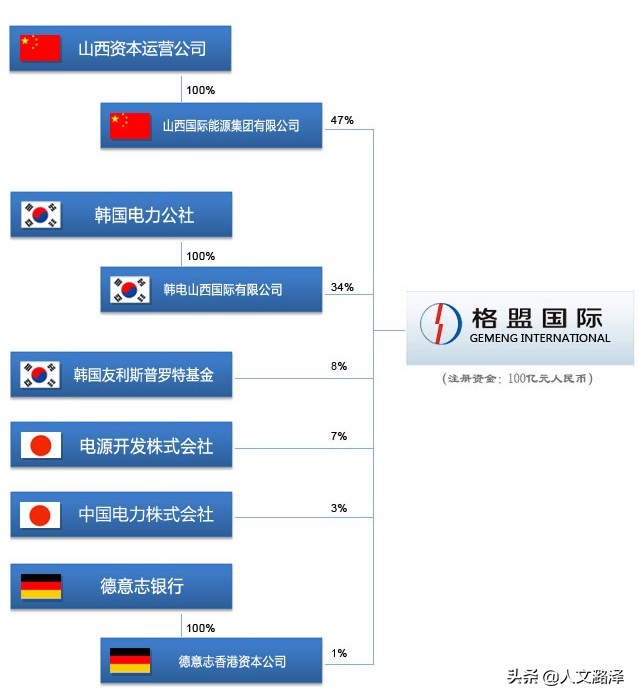 山西国际能源集团全国排名,山西国际能源集团都有哪些电厂