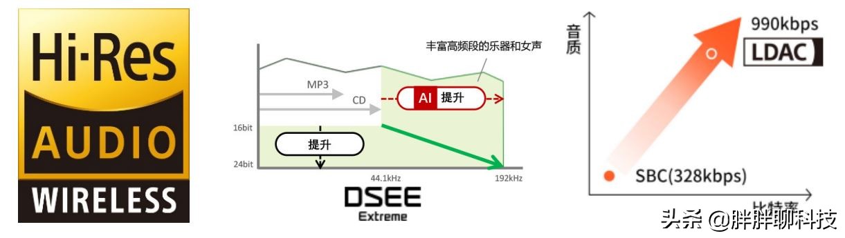 索尼WF-1000XM4降噪怎么样,索尼wf1000-xm4音质测评