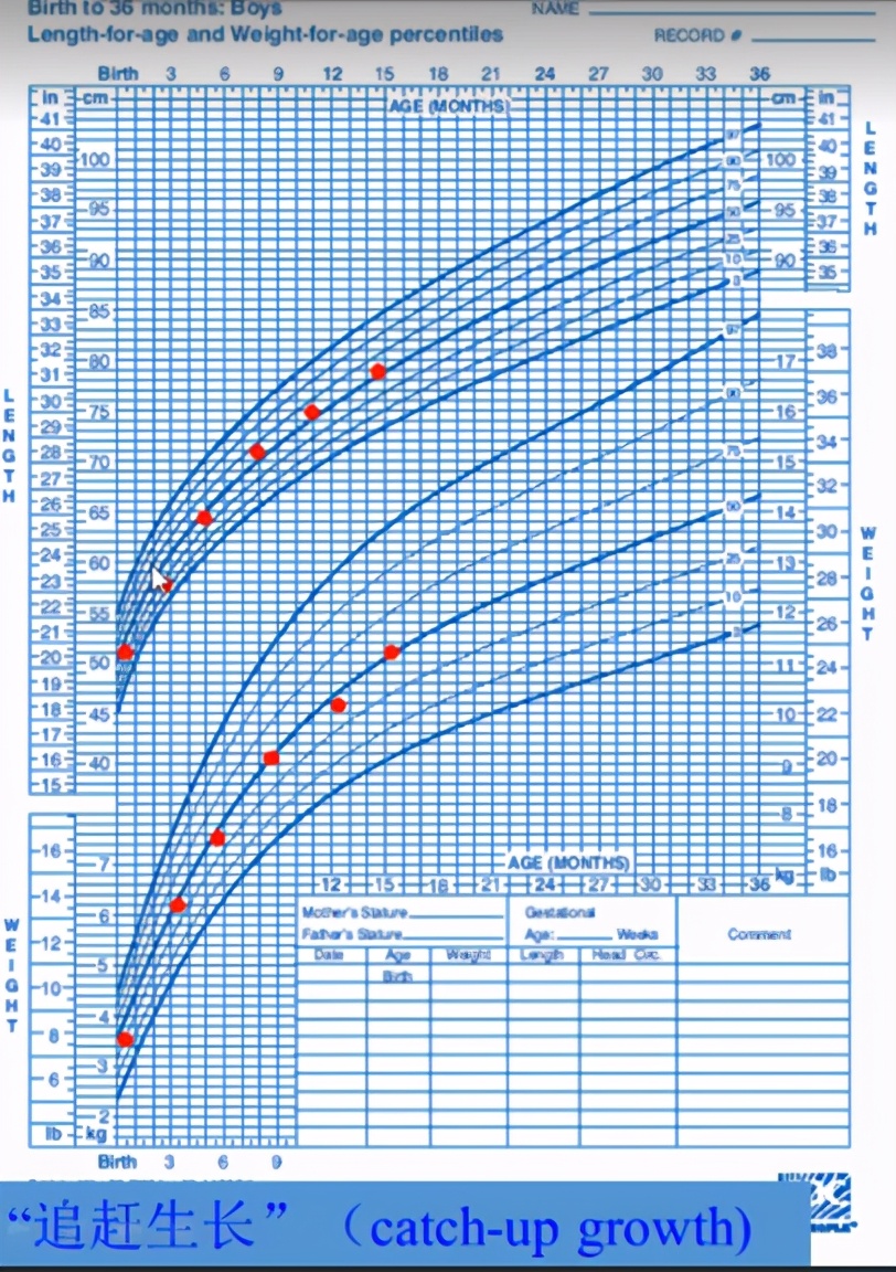 矮小症和晚长的区别,矮小和晚熟的区别