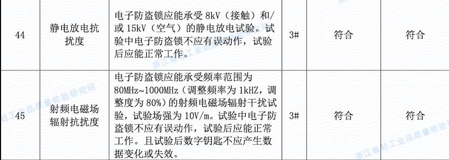 智能锁要选怎样的防小黑盒子,防小黑盒的智能锁品牌是什么