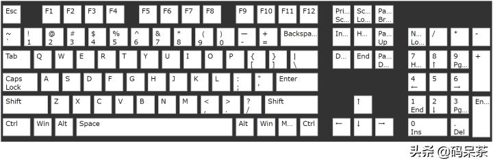 对自己好一点10个字以内,100元入门级机械键盘推荐