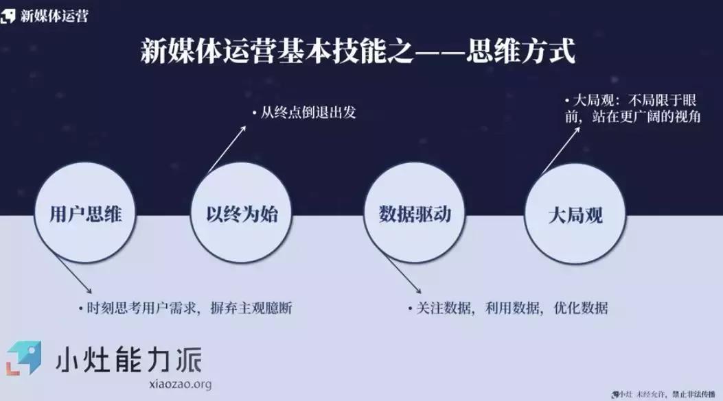 新手小白适合新媒体运营工作吗,转行新媒体运营做了什么准备