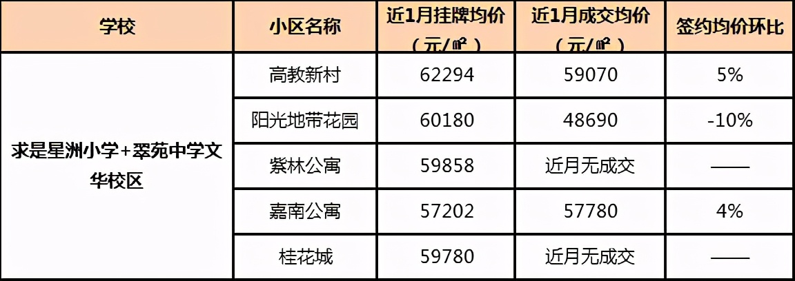 九年一贯制PK双优学区房,哪更香,二手房谁是白马谁是潜力股?