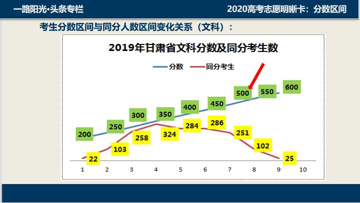 2022高考志愿录取明细表,2021高考填报志愿是否知道录取线
