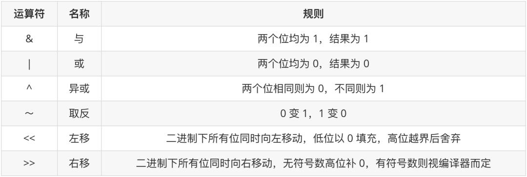 算法题答题技巧总结怎么写,数学算法技巧大全