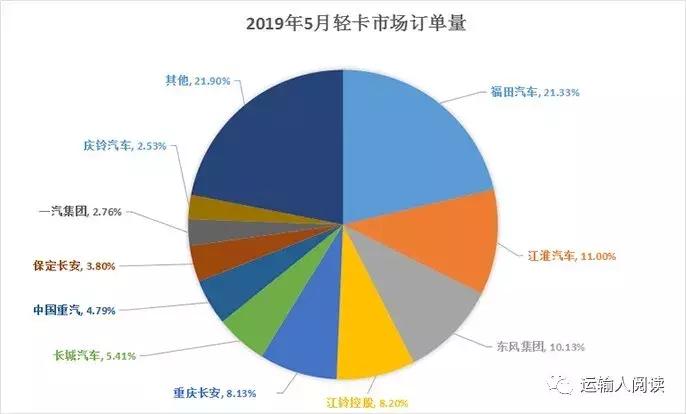 挑战难度最大的车,轻卡挑战