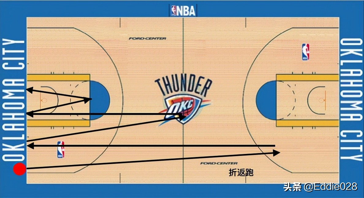 零基础篮球教学规则,篮球三大步法训练视频