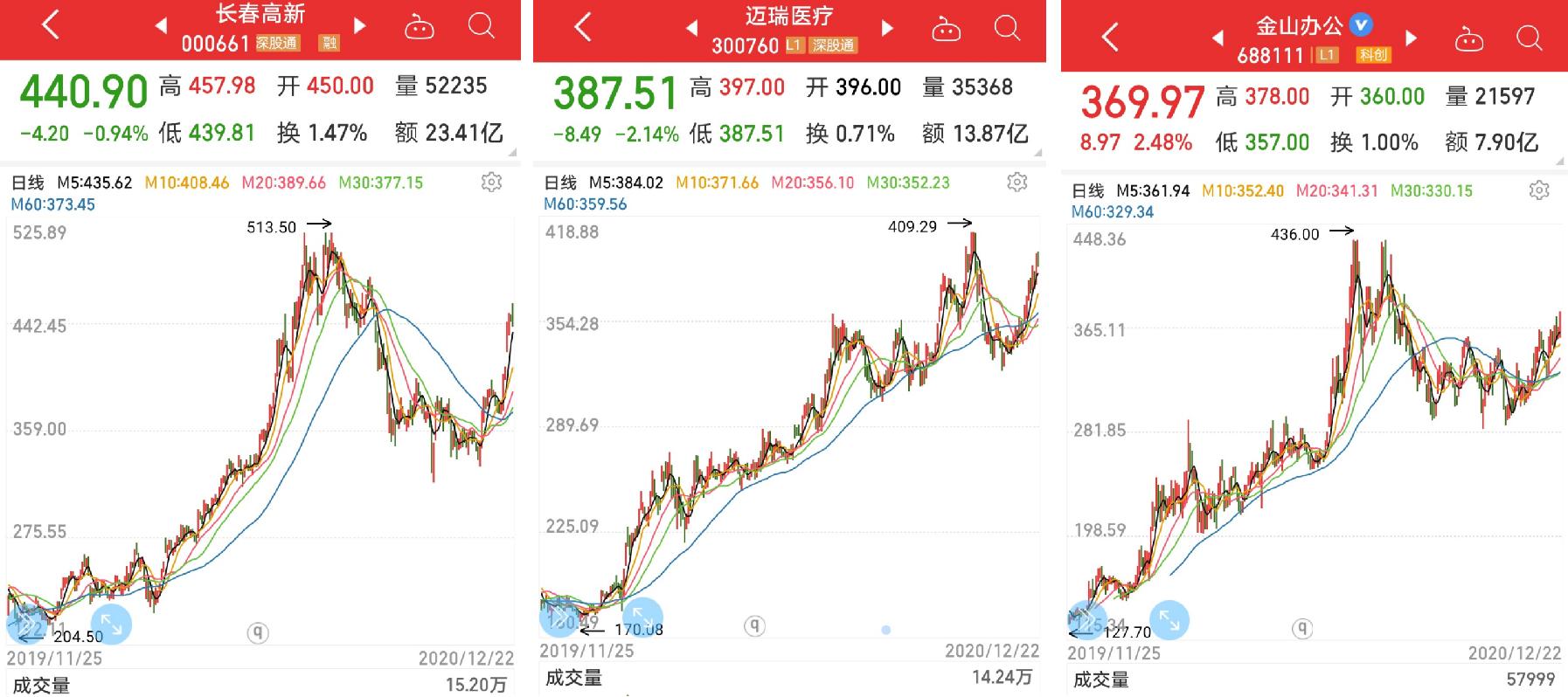 暴涨110倍a股27只潜力股名单,a股17只被低估的科技股