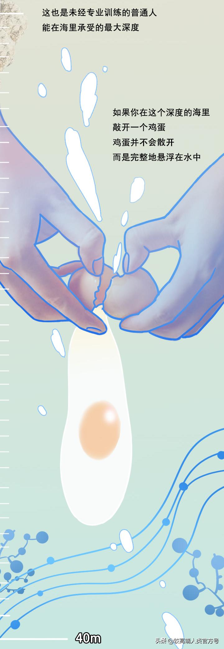 手机掉进水里十几秒有问题吗,手机掉入1000米