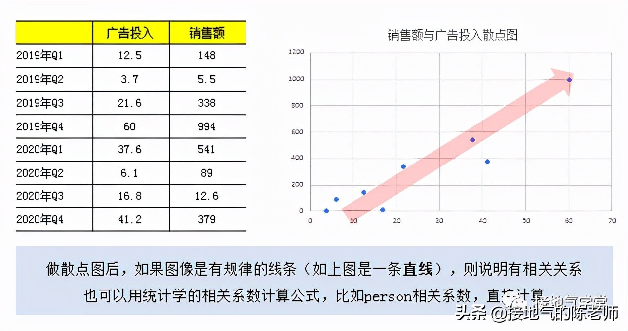 抖音作品数据分析合集,excel数据分析表合集