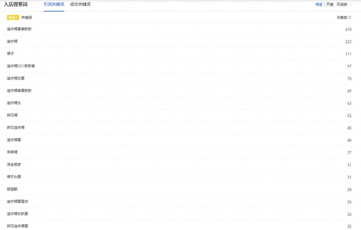 淘宝补完单关键词不准确怎么办,淘宝前期补错关键词怎么办