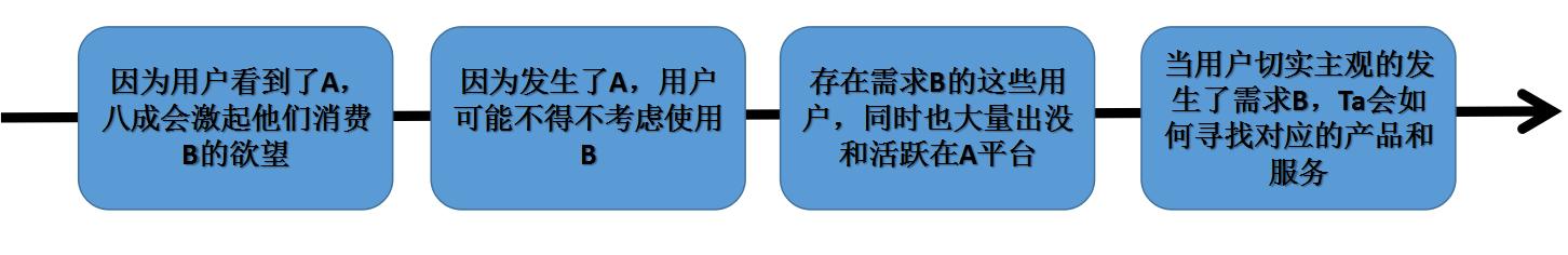 人人贷的运营是一个怎么样的模式,人人贷市场推广