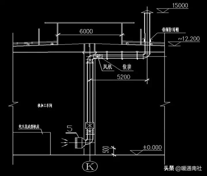 通风排烟专用风机,管道式排烟风机型号参数