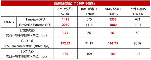 想装机如何看整机效果,amd用什么cpu配750ti