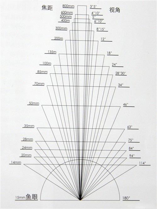 学摄影入门教程从零开始学摄影,摄影新手入门从零开始学摄影