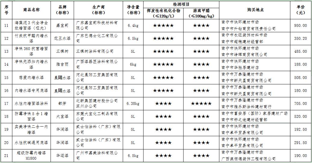南宁内墙无机涂料哪个品牌好,广西内墙无机涂料种类有哪些