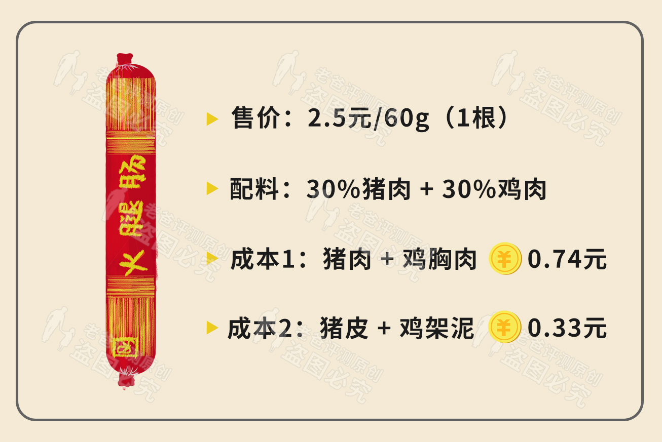 各种各样的火腿肠评测哪款最好吃,哪款火腿肠肉多