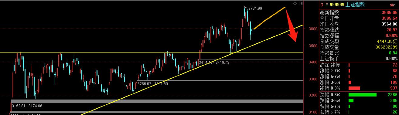 创业板现在是高位吗,创业板最近几年最高点