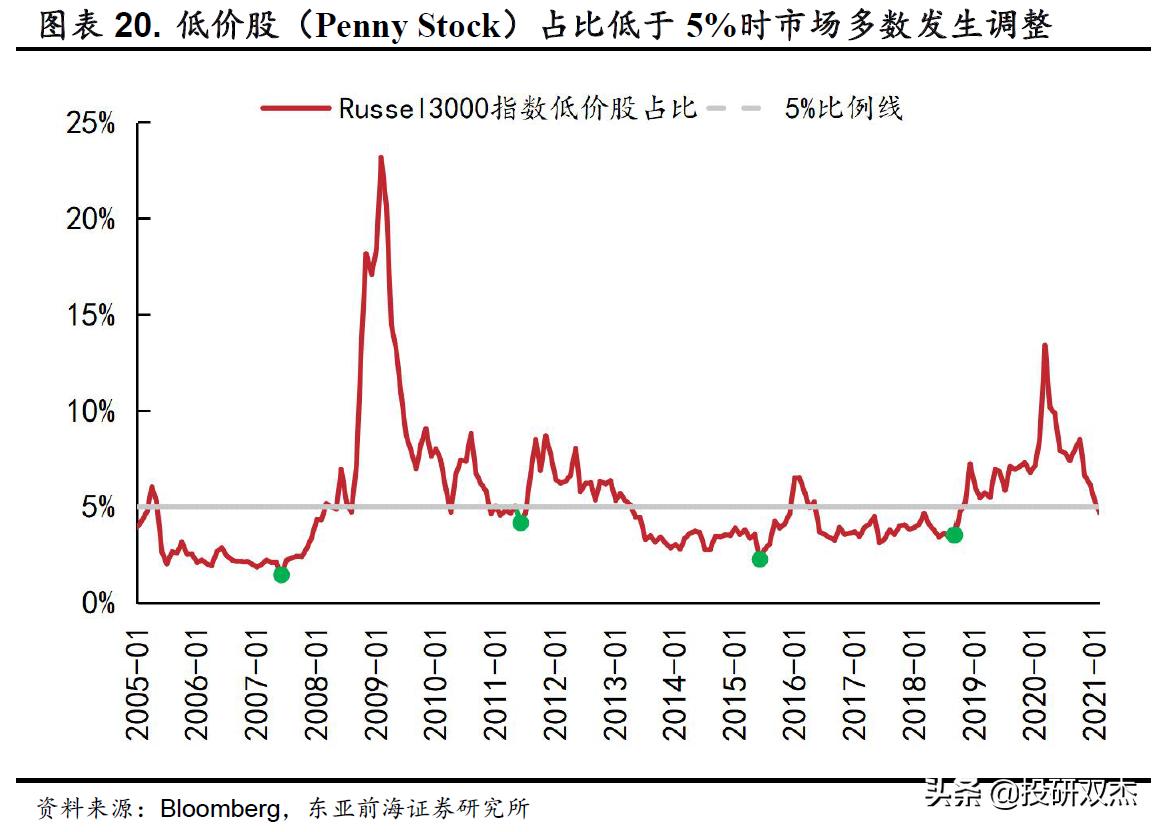 美股银行股崩盘式下跌利弊,美股大崩盘