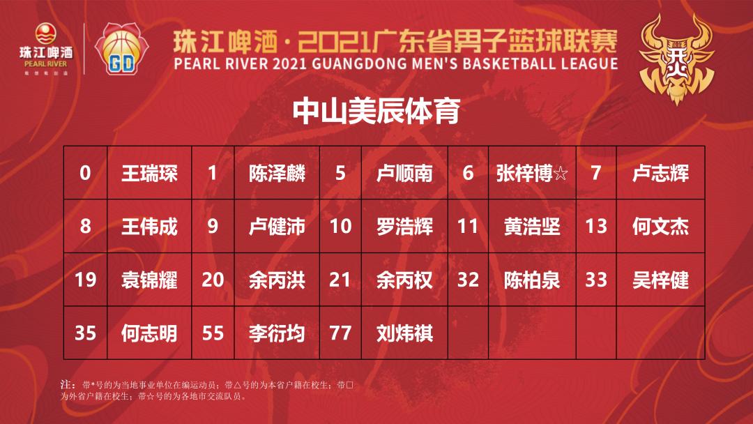 广东男篮粤狮队赛程,2024粤男篮中山队vs珠海队