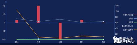融创西安宸院,融创观唐宸院
