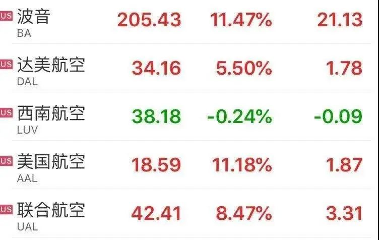 美国取消禁止中国航班入境吗,美国取消禁飞最新政策