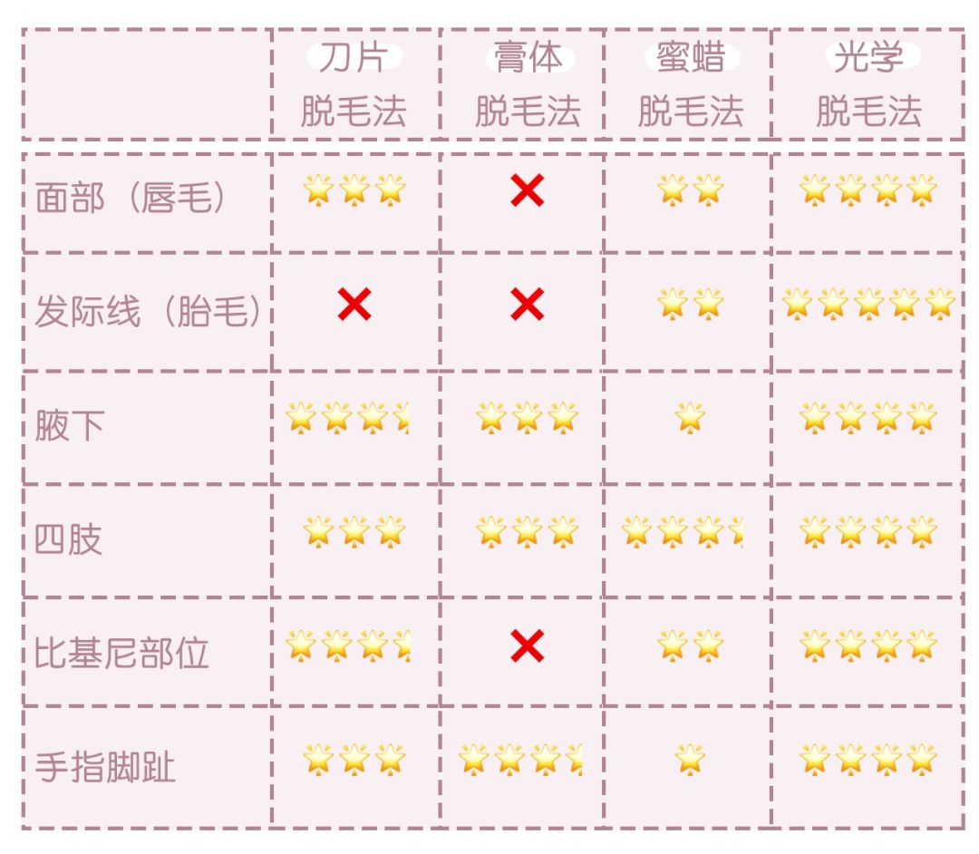 体毛脱毛的效果怎么样,天生体毛旺盛的人正常吗