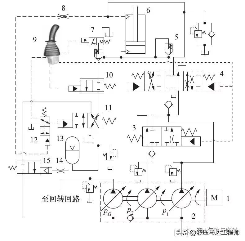 挖掘机液压系统工作原理,液压挖掘机的液压系统原理图解