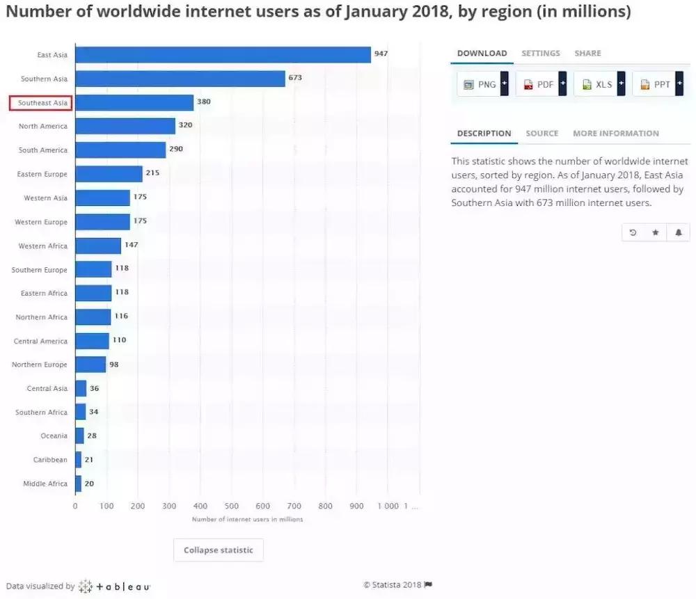 东南亚电商头部商家有哪些,东南亚电商平台发展现状