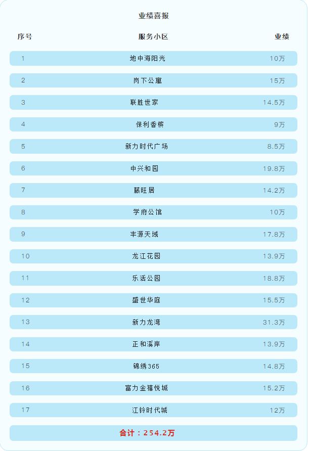 就业明星：李兴丨匠心造家装饰梦想
