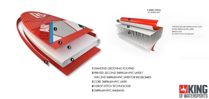 sup板怎么玩,sup怎么玩教学