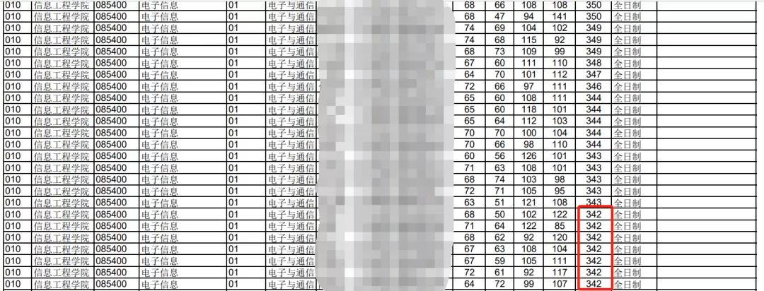 考研中的死亡211你敢报考吗,不建议报考的211
