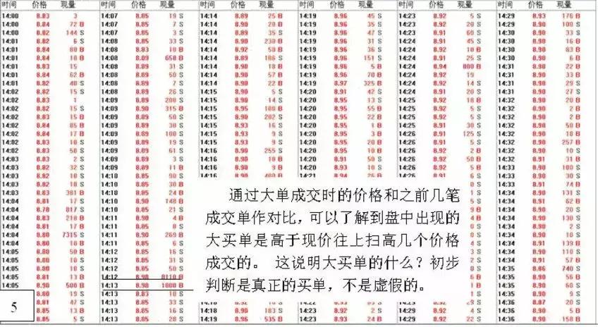 游资炒股绝密技巧,游资看盘高手实战培训