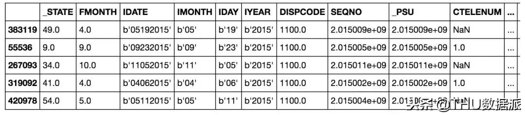 python基本随机森林模型建立,python随机森林回归的经验