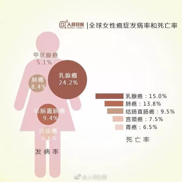 预防结直肠癌筛查要趁早,女性怎样预防结直肠疾病