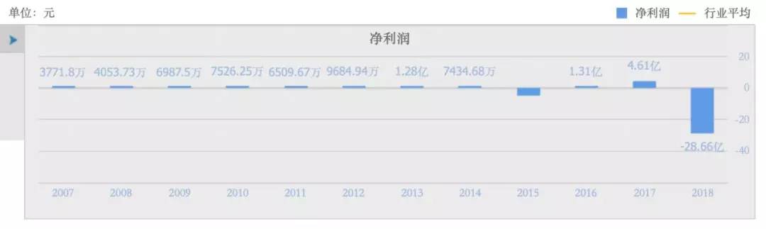 曾巨亏28亿元，新舵手“潜伏”4年终上位：劲胜智能重生路