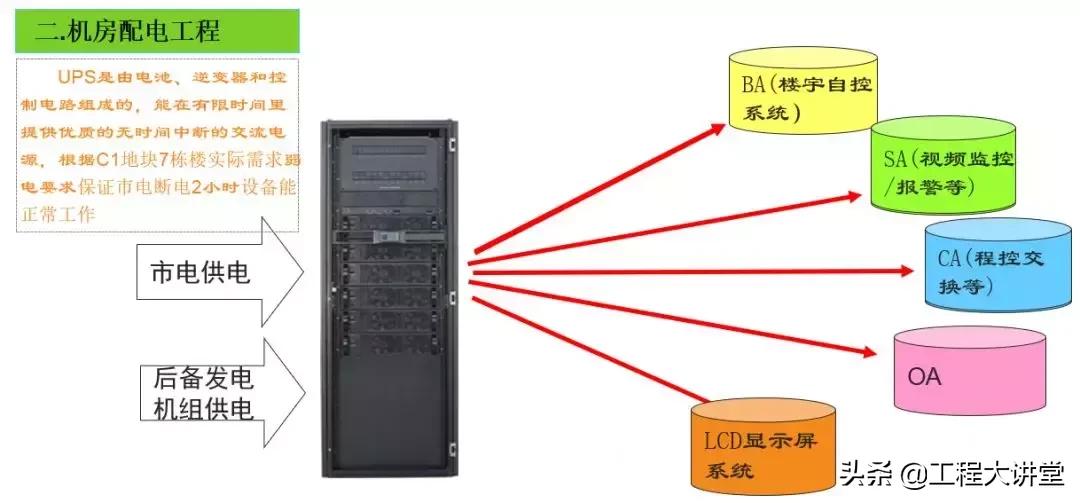 小区建筑智能化系统,小区智能化系统方案讲解