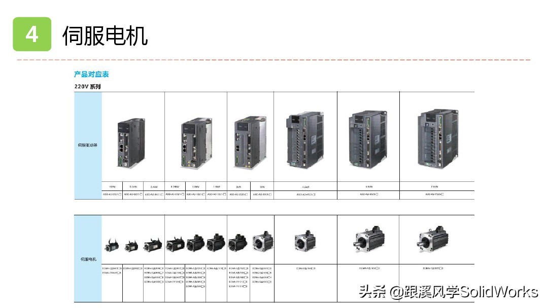 solidworks姝ヨ繘鐢垫満璁捐,solidworks鍏ラ棬鏁欑▼浼烘湇鐢垫満