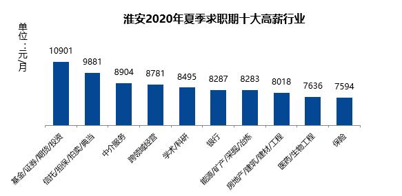 淮安真实平均工资,淮安2022各区县人均收入统计