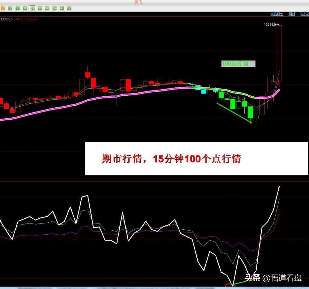 期货股市中最牛指标RSI