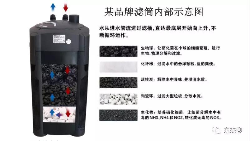 海缸推荐用什么过滤器,海缸用哪种过滤最好