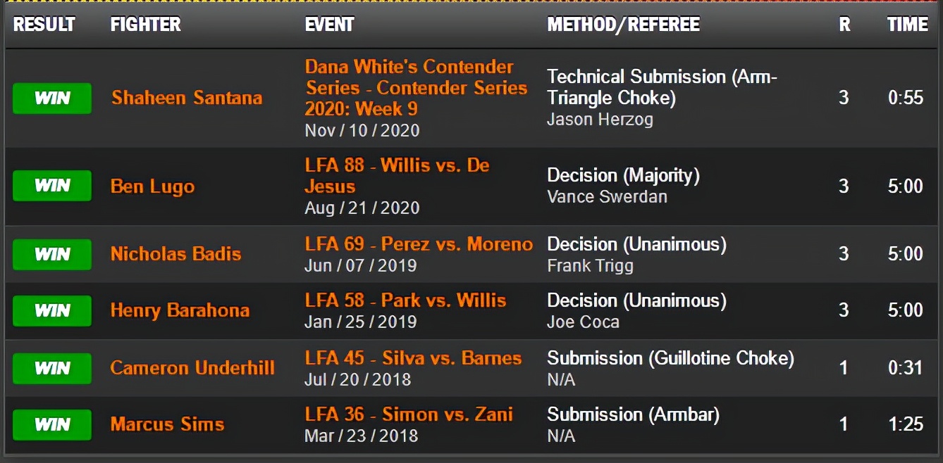 ufc格斗之夜198结果,ufc格斗之夜199对阵时间表