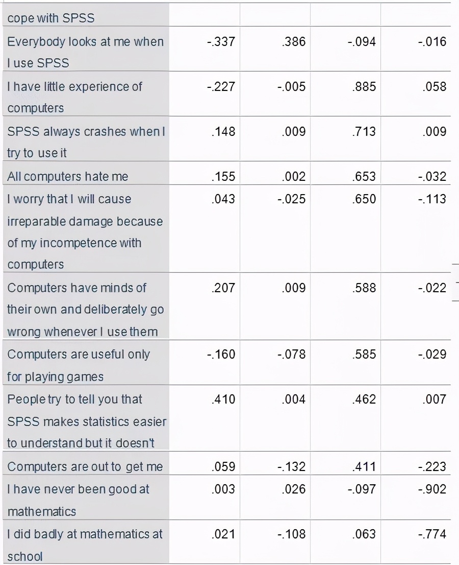 spss统计分析实用教程答案,干货数据分析与提升