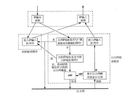 来看看通信网络中环回接口到底是干啥的，技术人员必备通信原理14