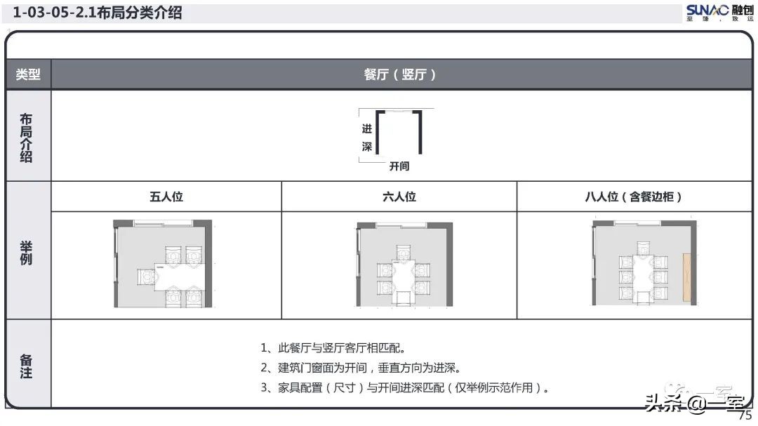 最新｜你的户型空间设计到底错在哪儿？