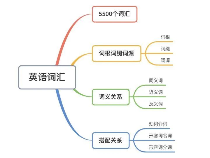 考研资料推荐2024,2021考研资料推荐311
