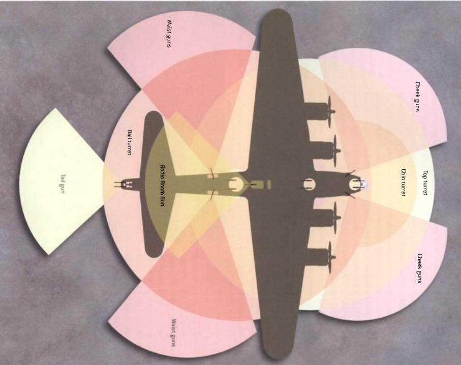 战场冤家幻影,b-17轰炸机介绍