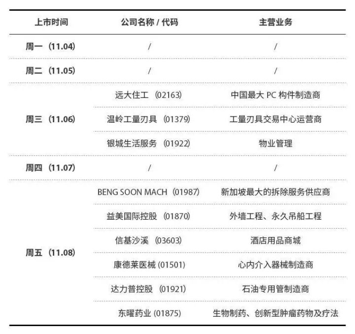 港股打新心态如何调整,港股打新股票当天下跌怎么操作
