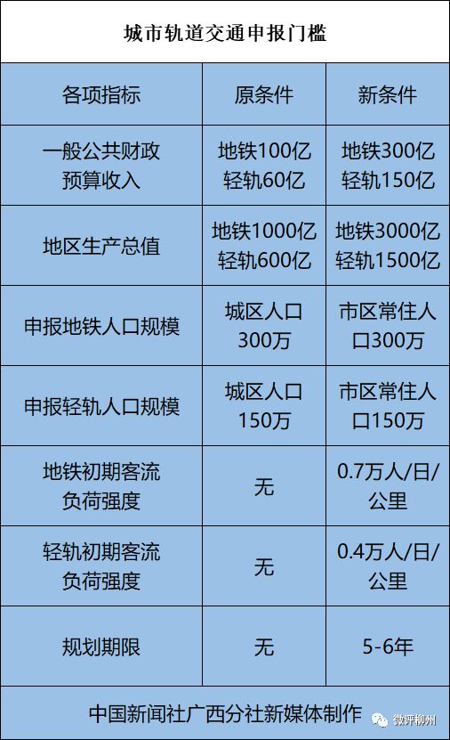 柳州轻轨和芜湖轻轨,柳州轻轨最新通知