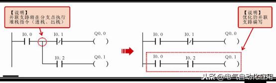零基础快速入门西门子plc,新手学plc先学西门子还是三菱